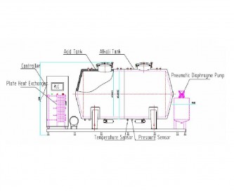 CIP stanica 1500 litrov - image